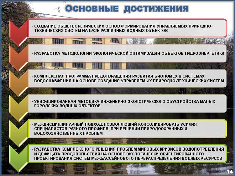 Слайд-14.Основные достижения