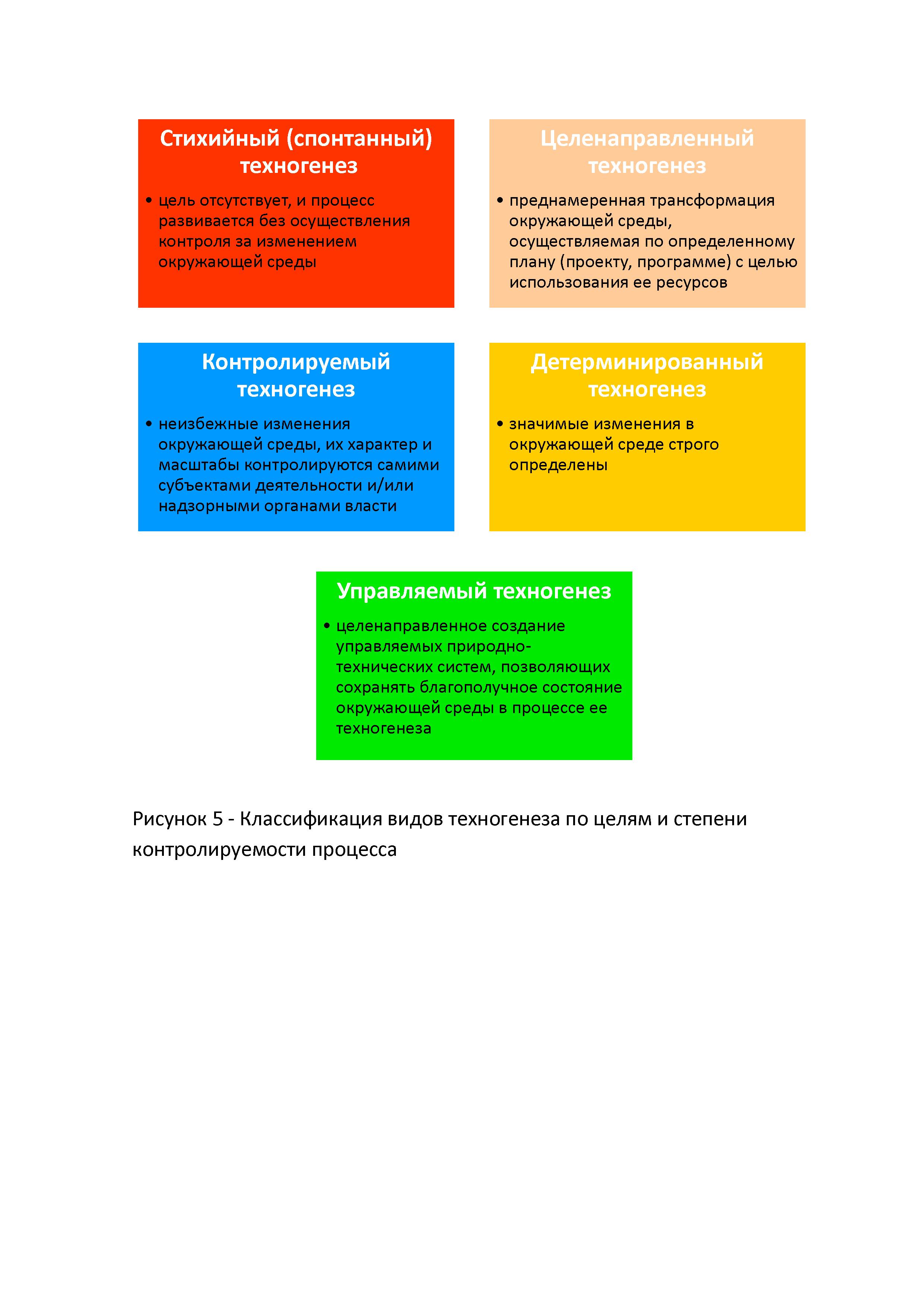Классификация по контролируемости