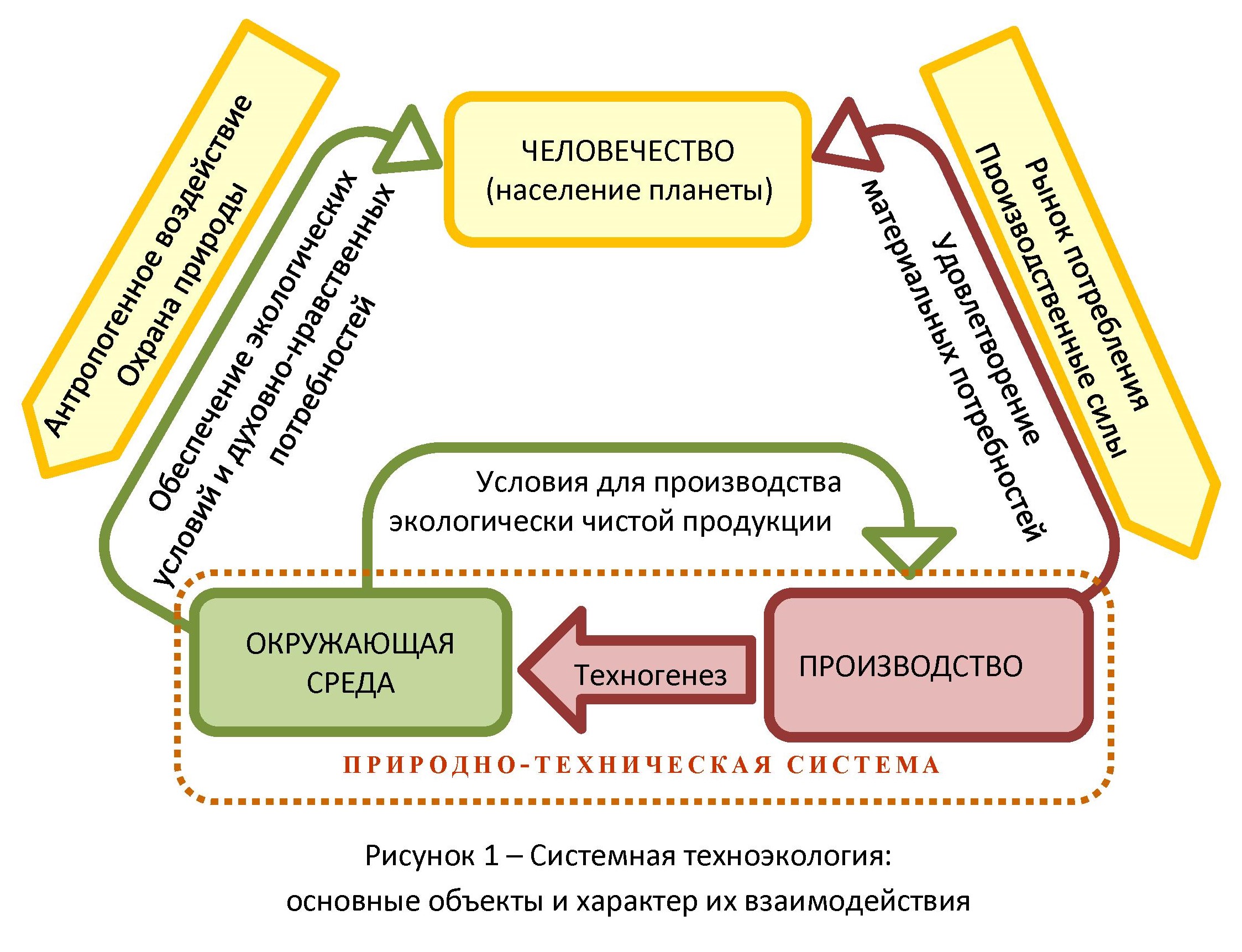 Системная техноэкология