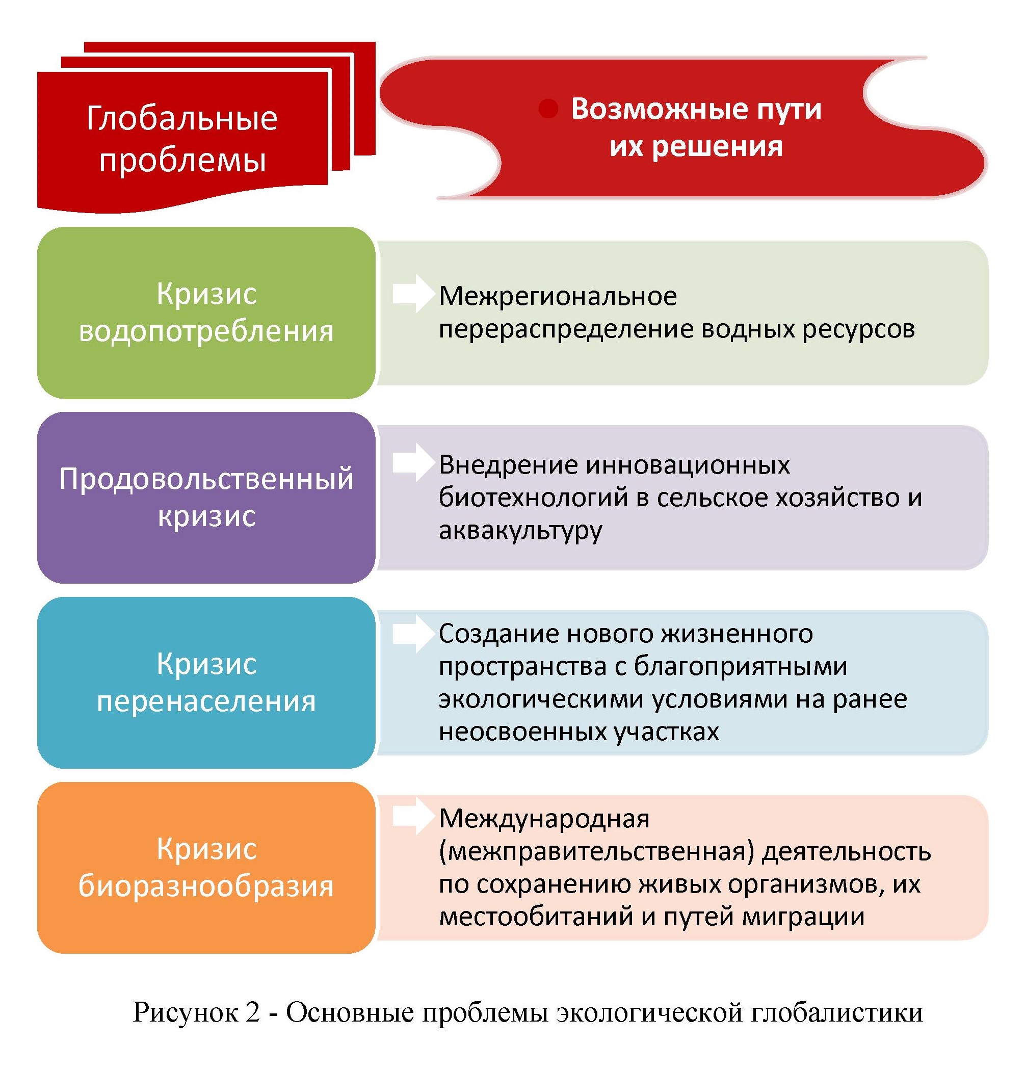 Экологическая глобалистика