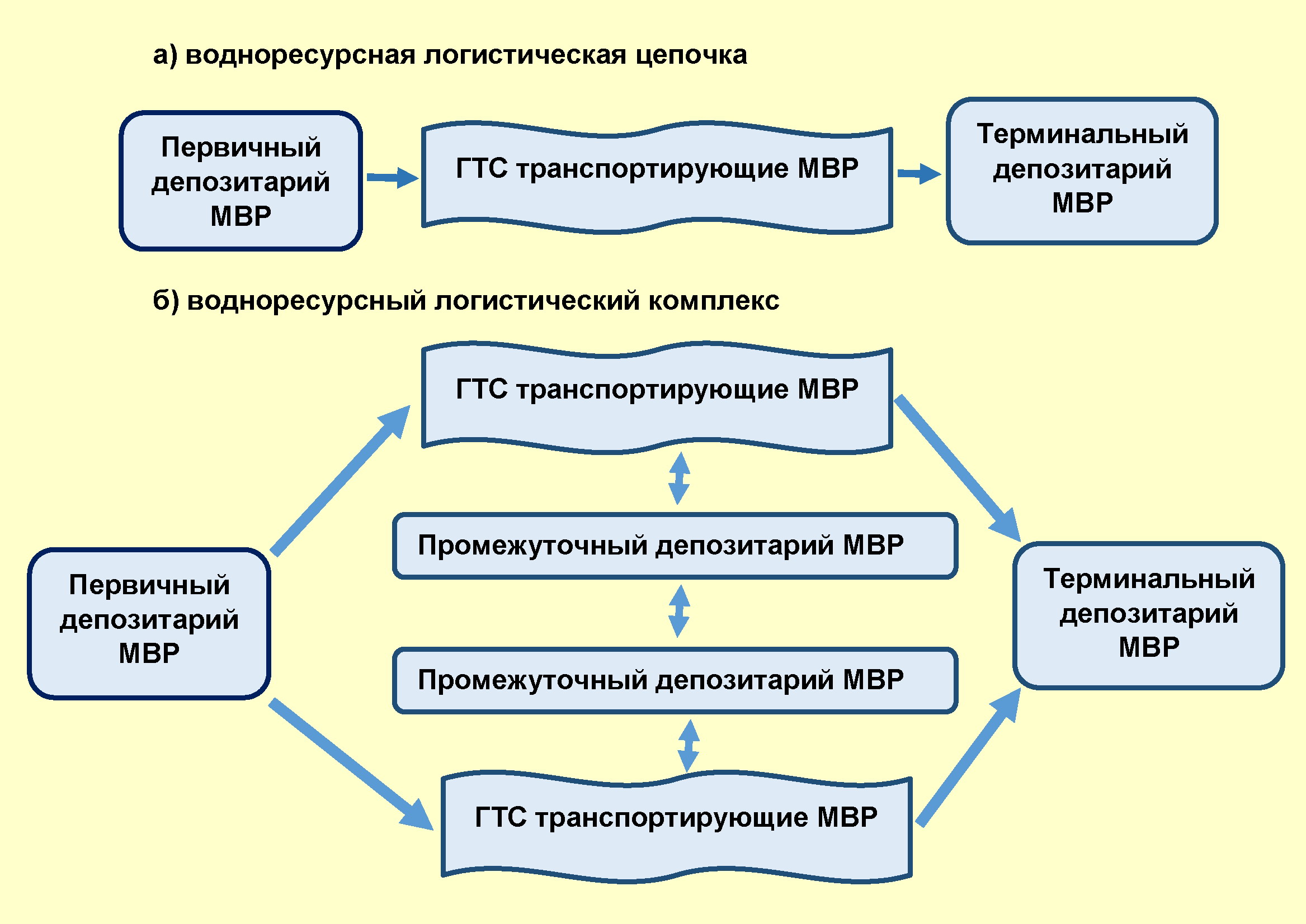 Кризис водопотребления