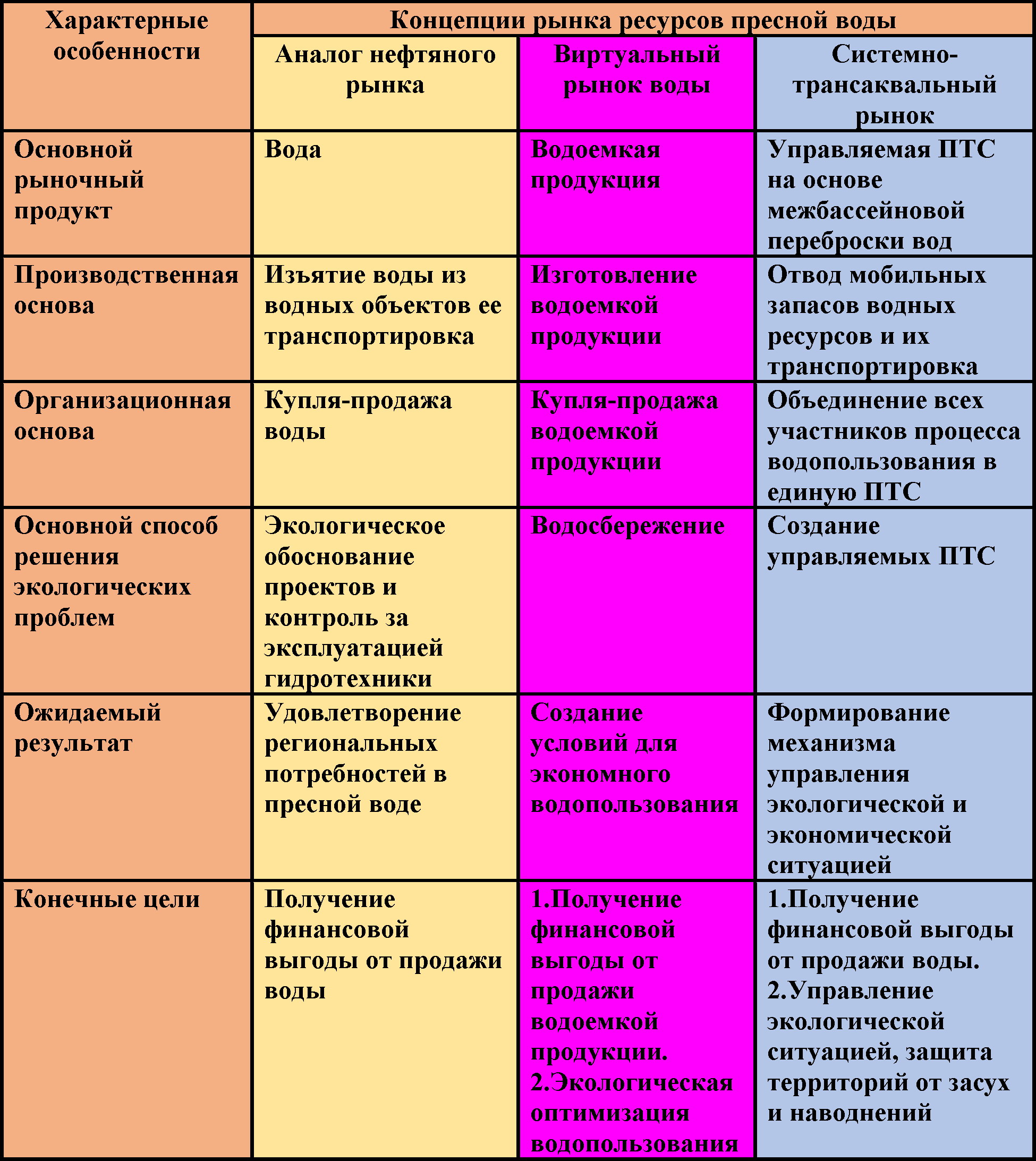 Кризис водопотребления