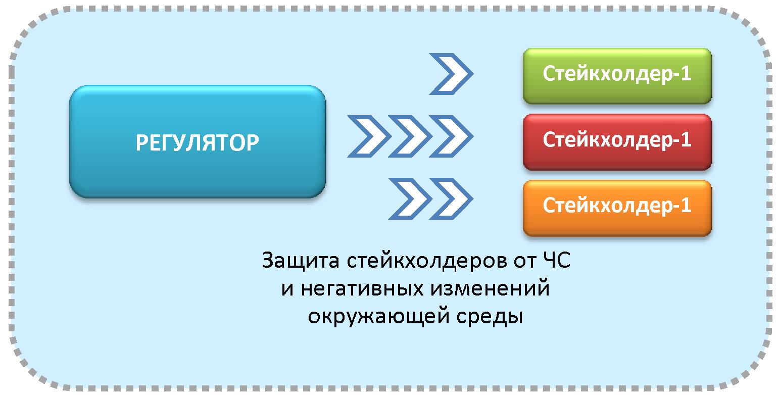 Регулируемая ПТС
