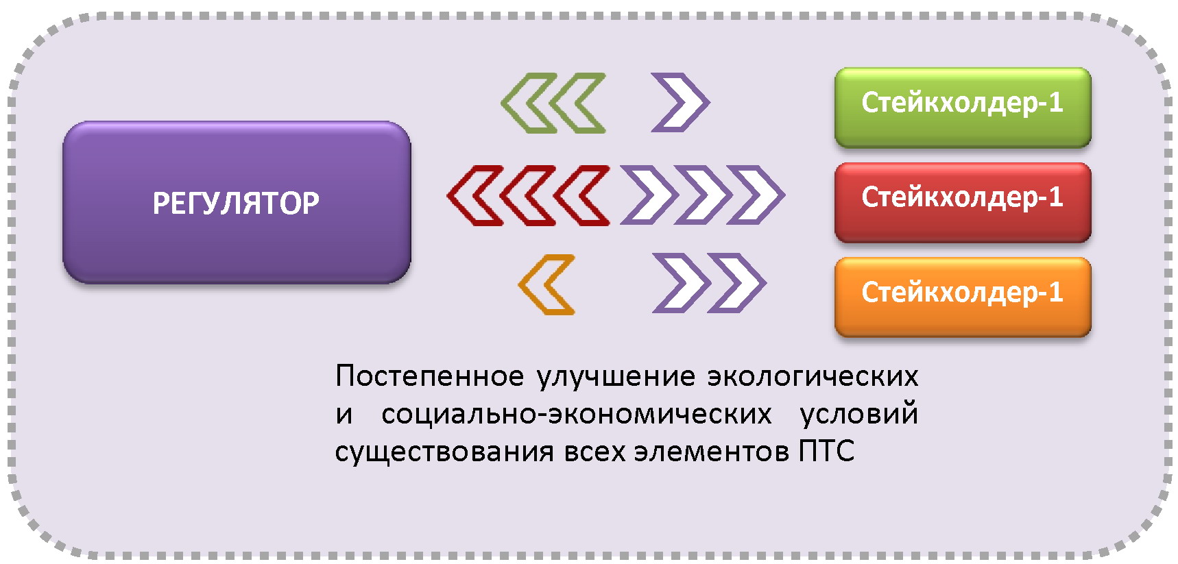 Управляемая ПТС