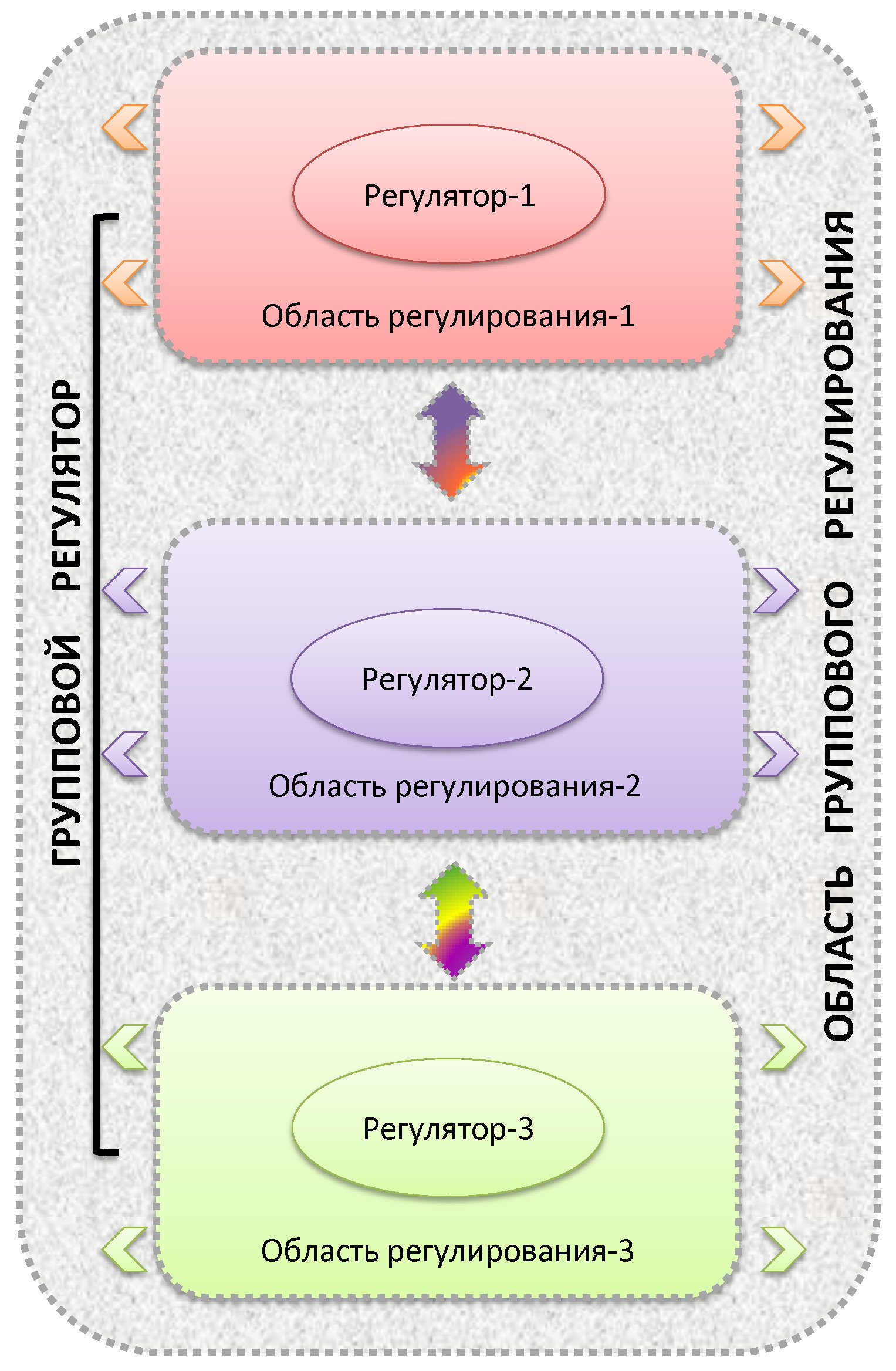 Групповой экологический регулятор ПТС