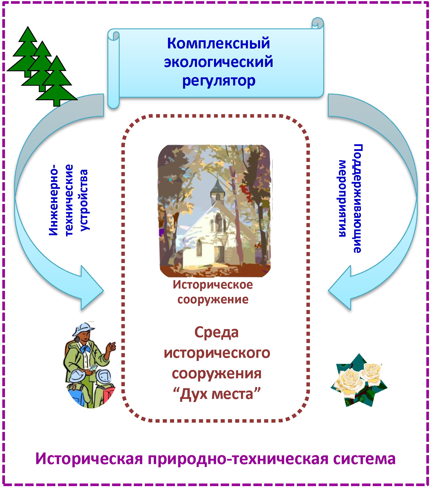 Схема исторической ПТС