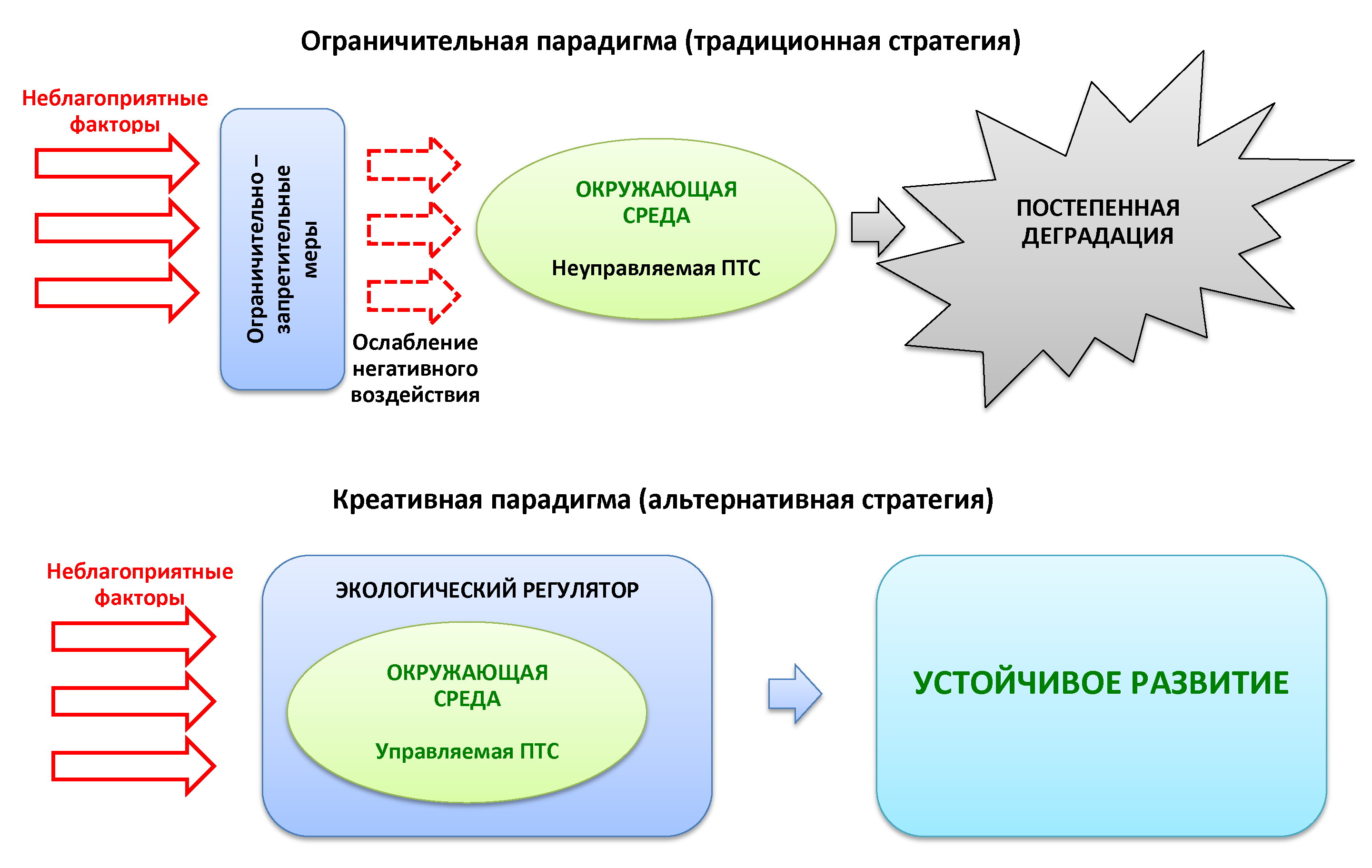 Парадигмы и стратегии ООС