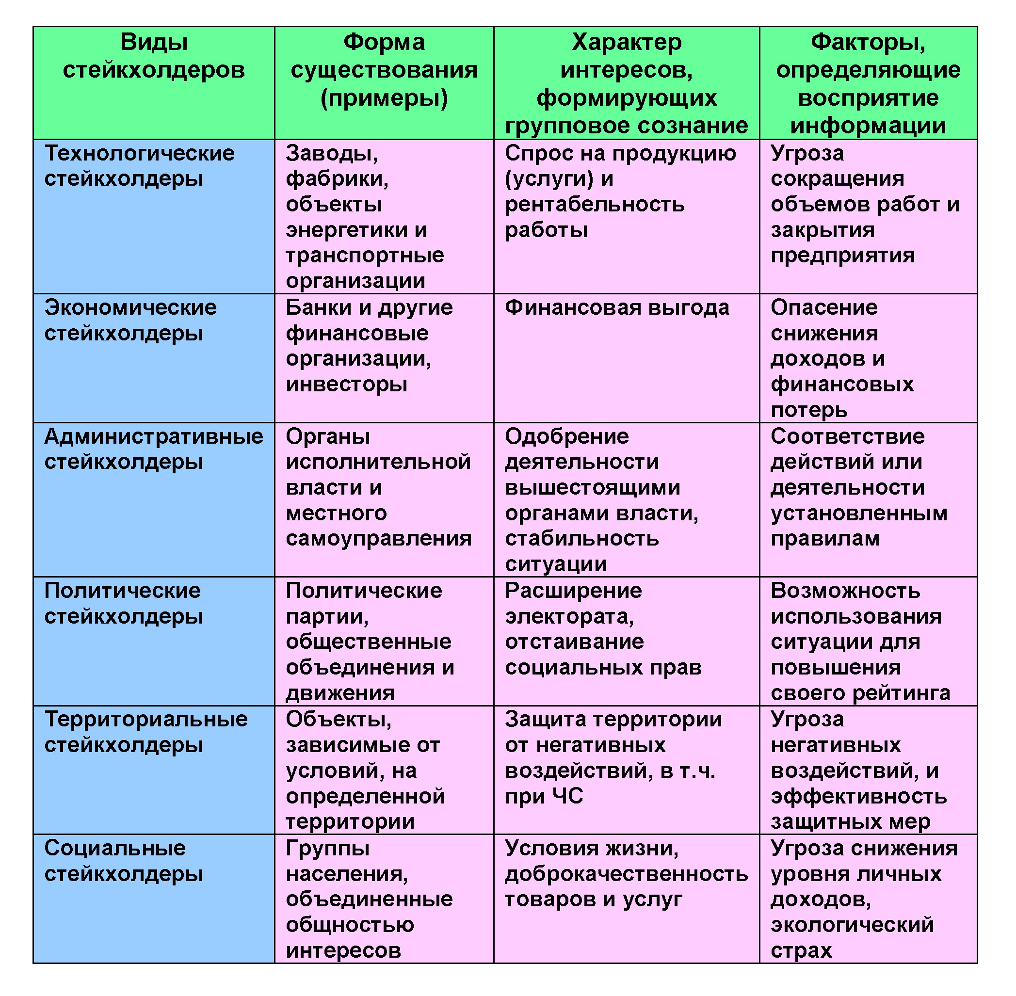 Восприятие информации 