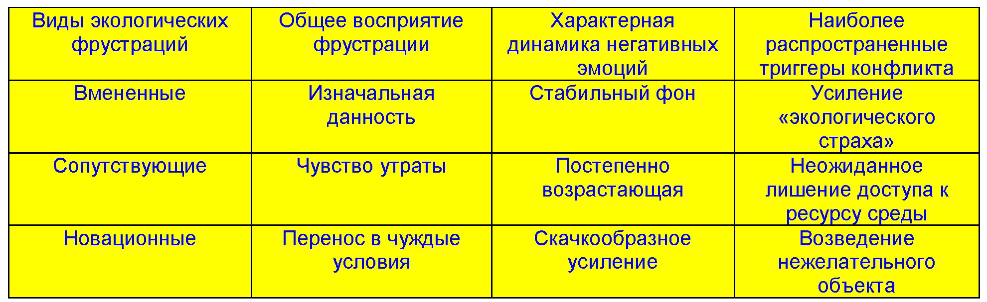 Экологические фрустрации