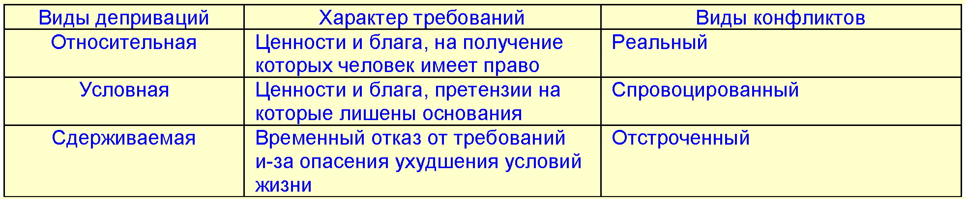 Экологические депривации