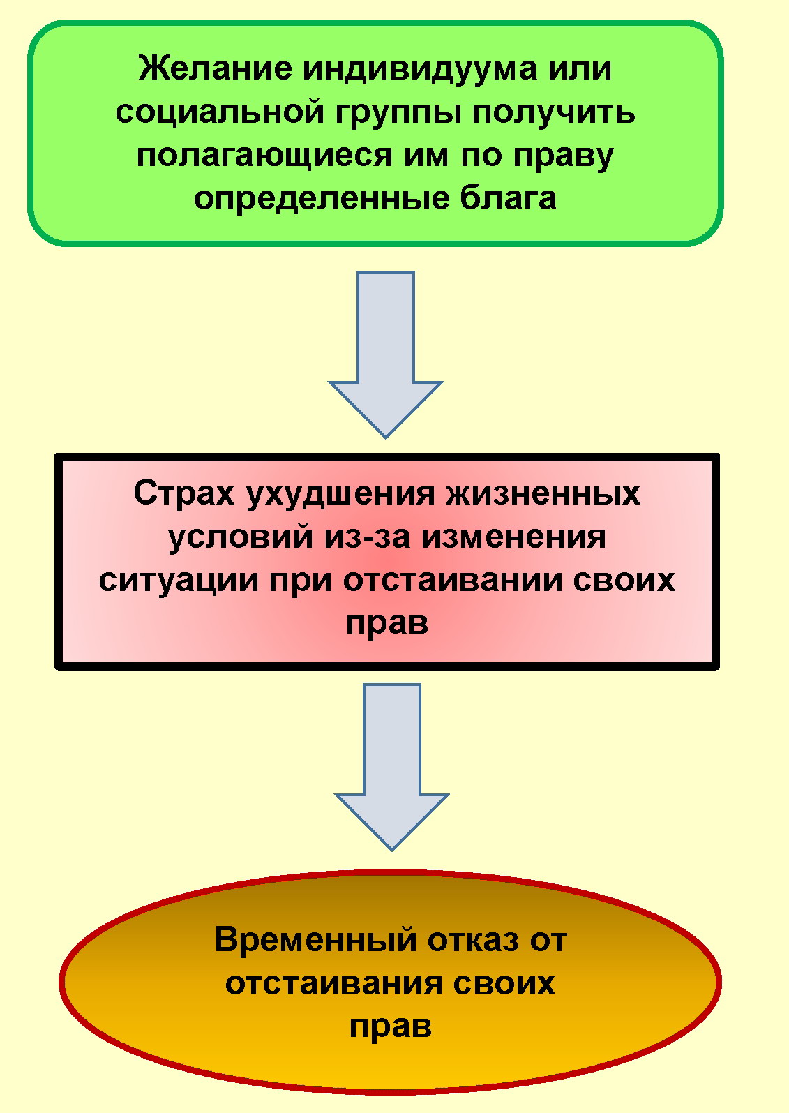 Сдерживая депрвация
