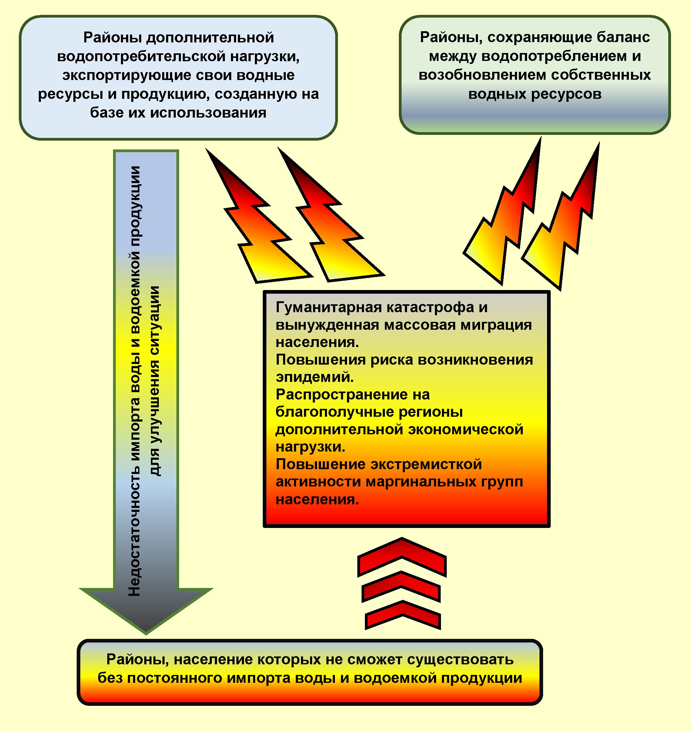 Мировой кризис водопотребления