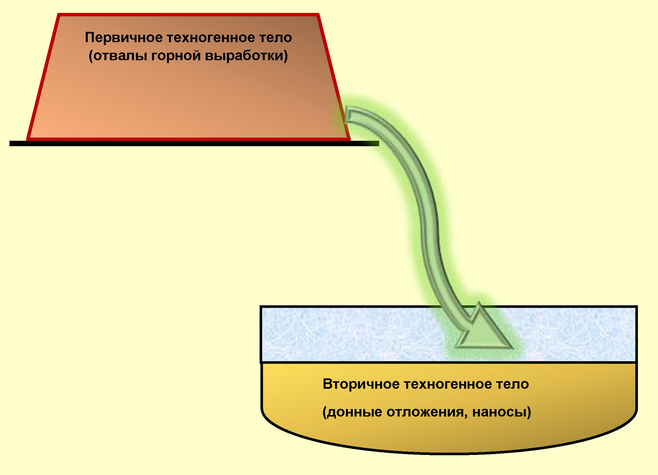 Вторая геология
