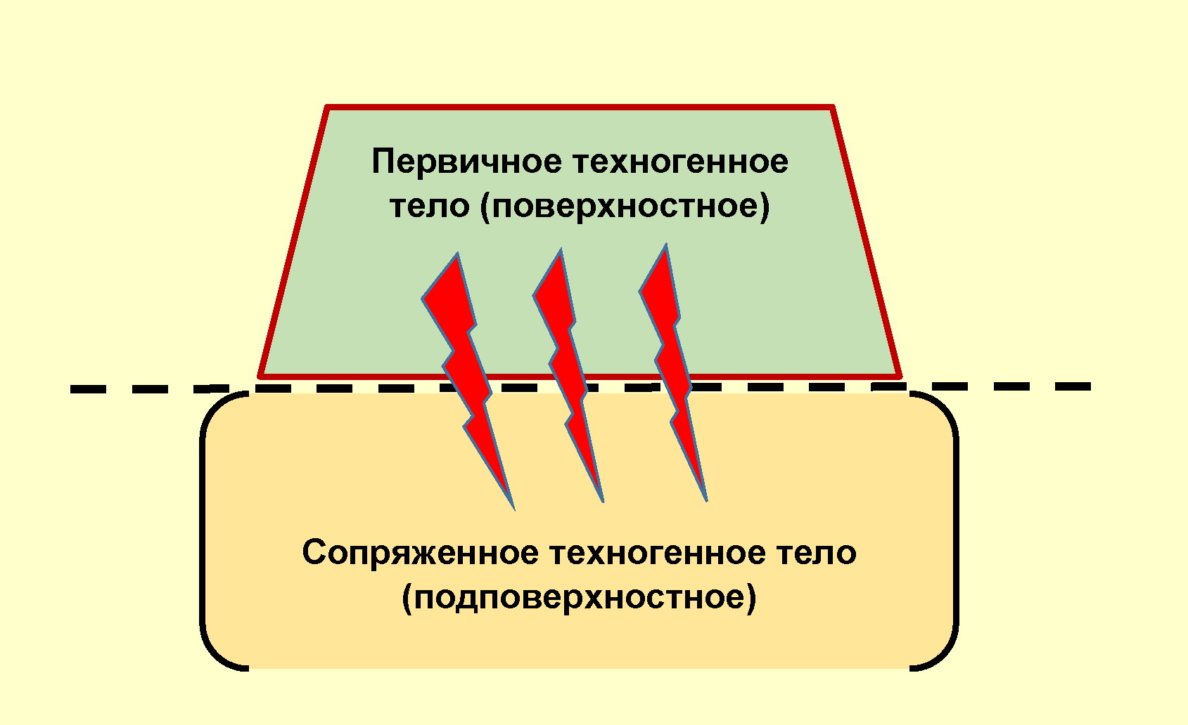 Вторая геология