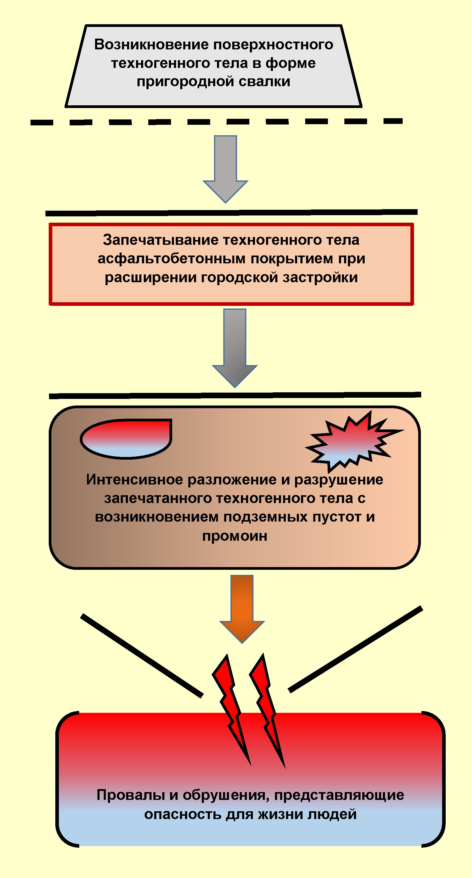 Вторая геология