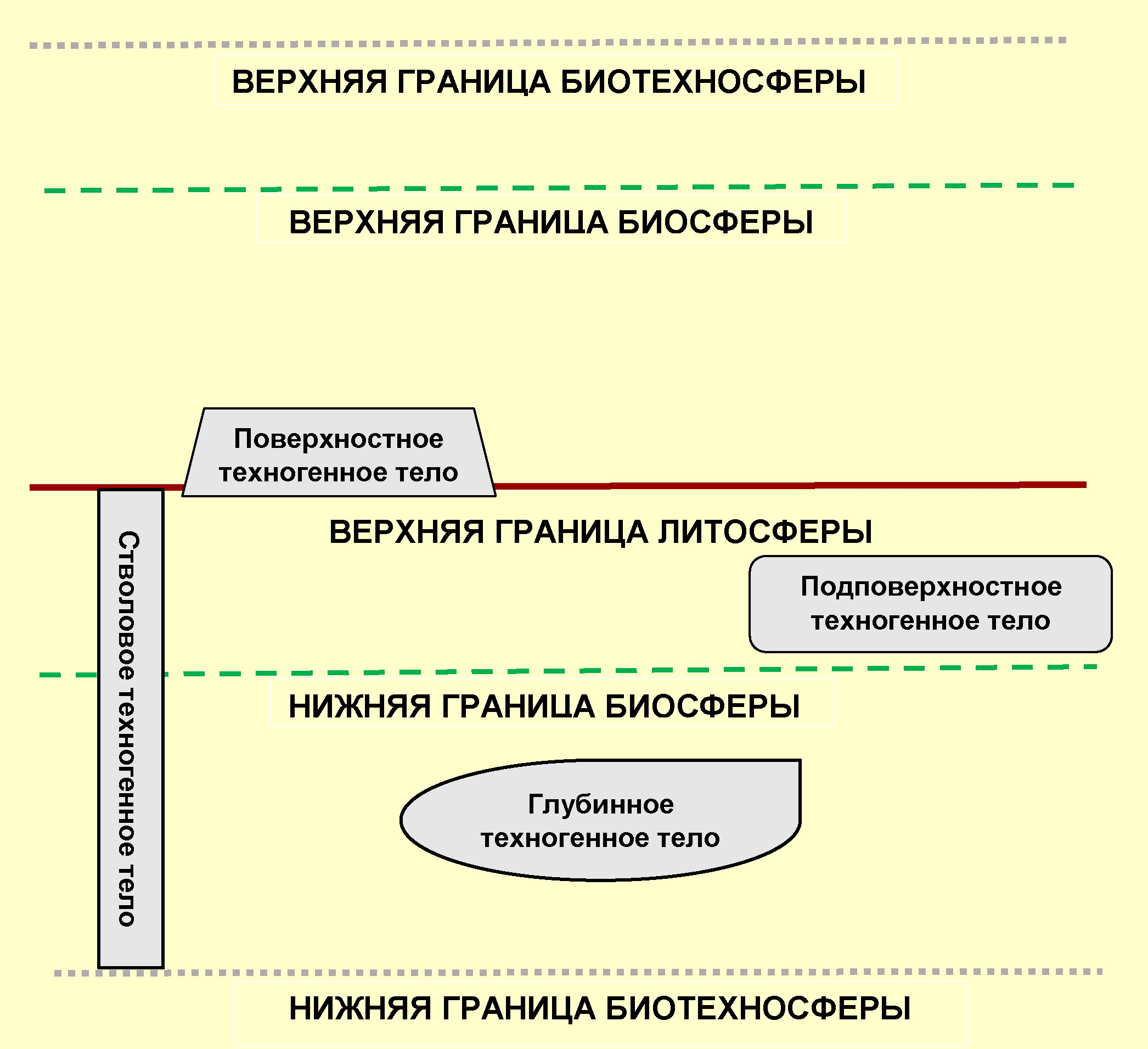 Вторая геология