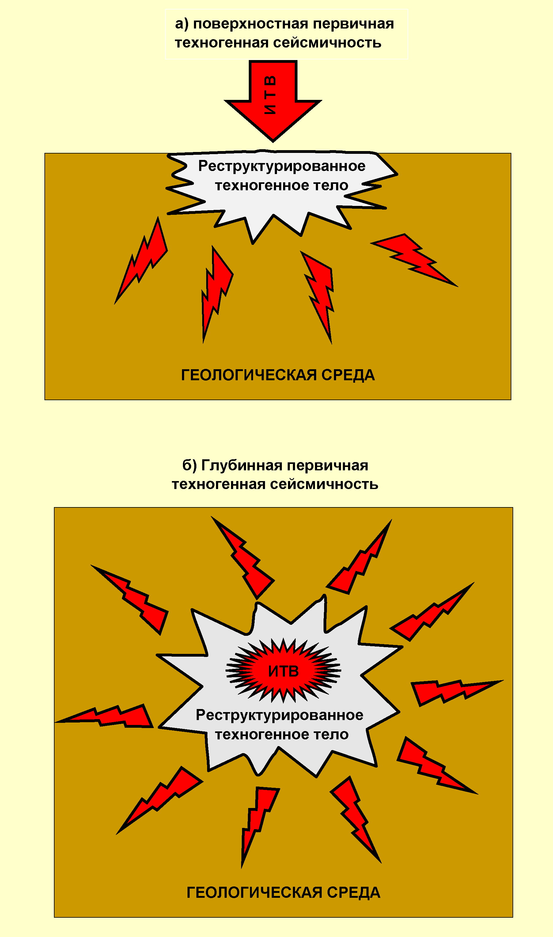 Вторая геология