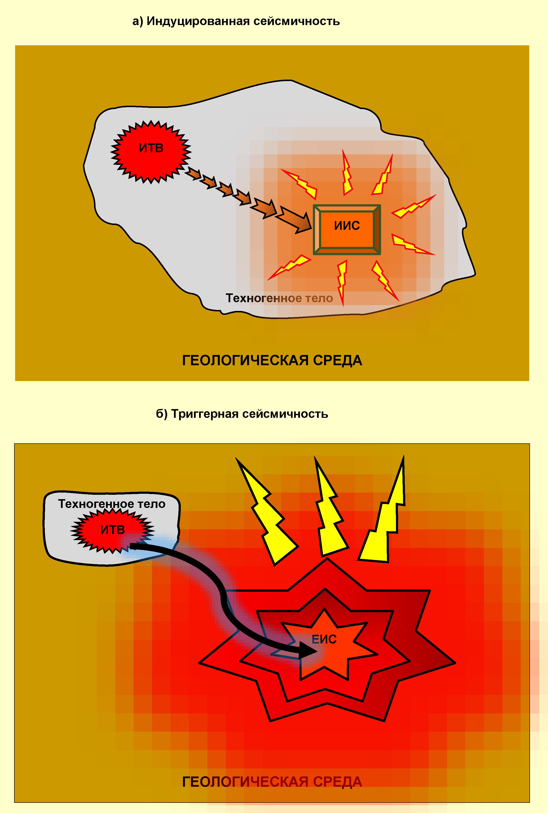 Вторая геология