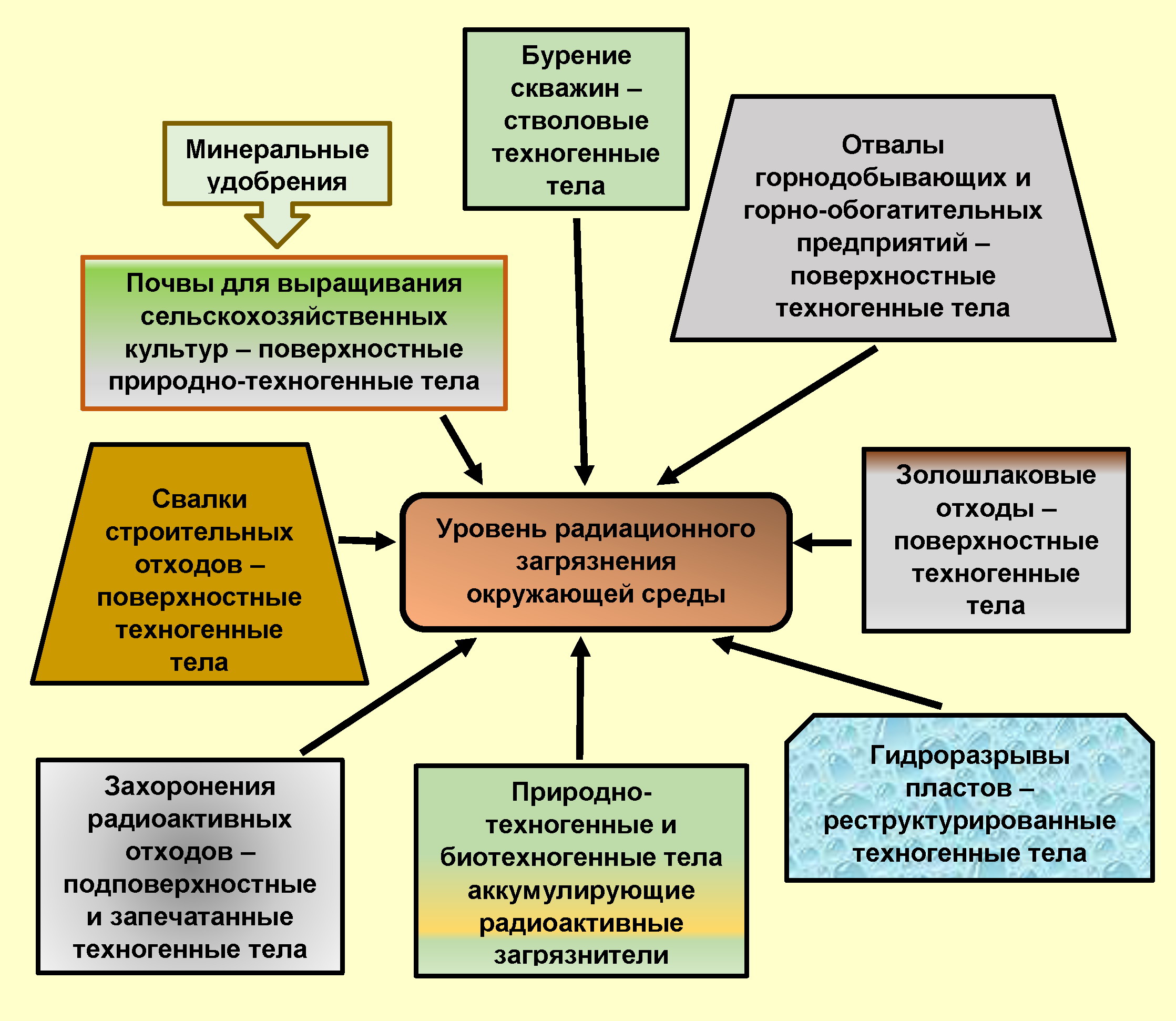 Вторая геология