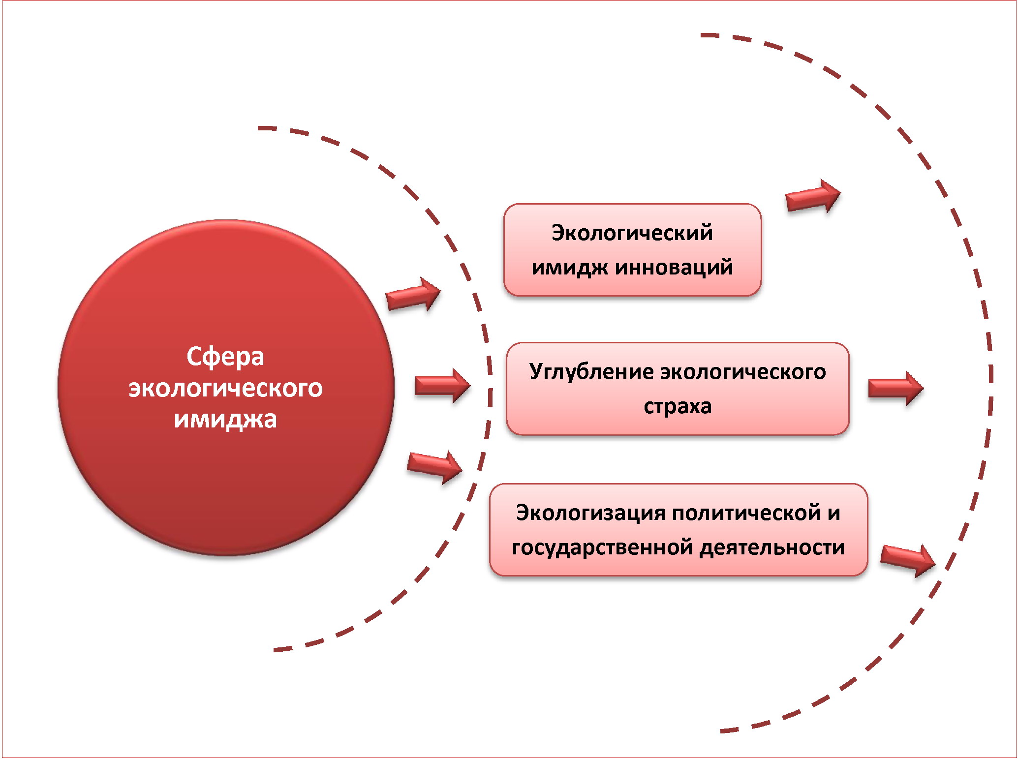 Экологический имидж: расширение сферы